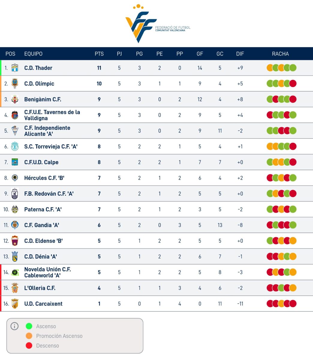 LLIGA COMUNITAT SUR