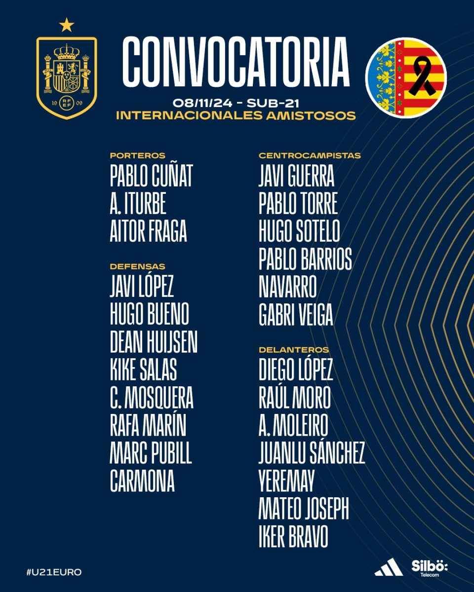 Convocatoria de la Selección Sub-21. Foto: RFEF. 