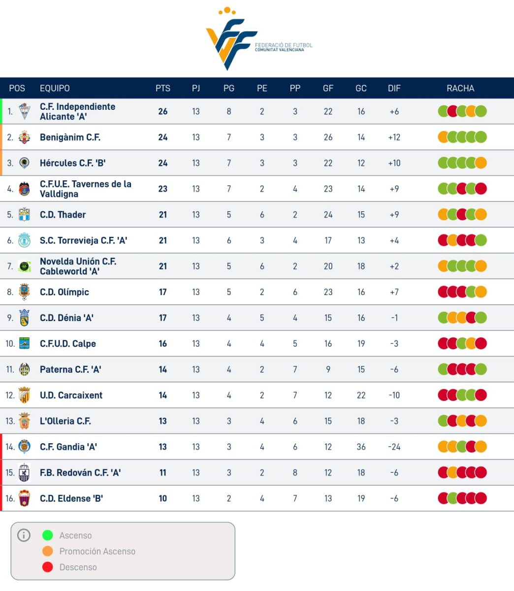 Lliga Comunitat Sud