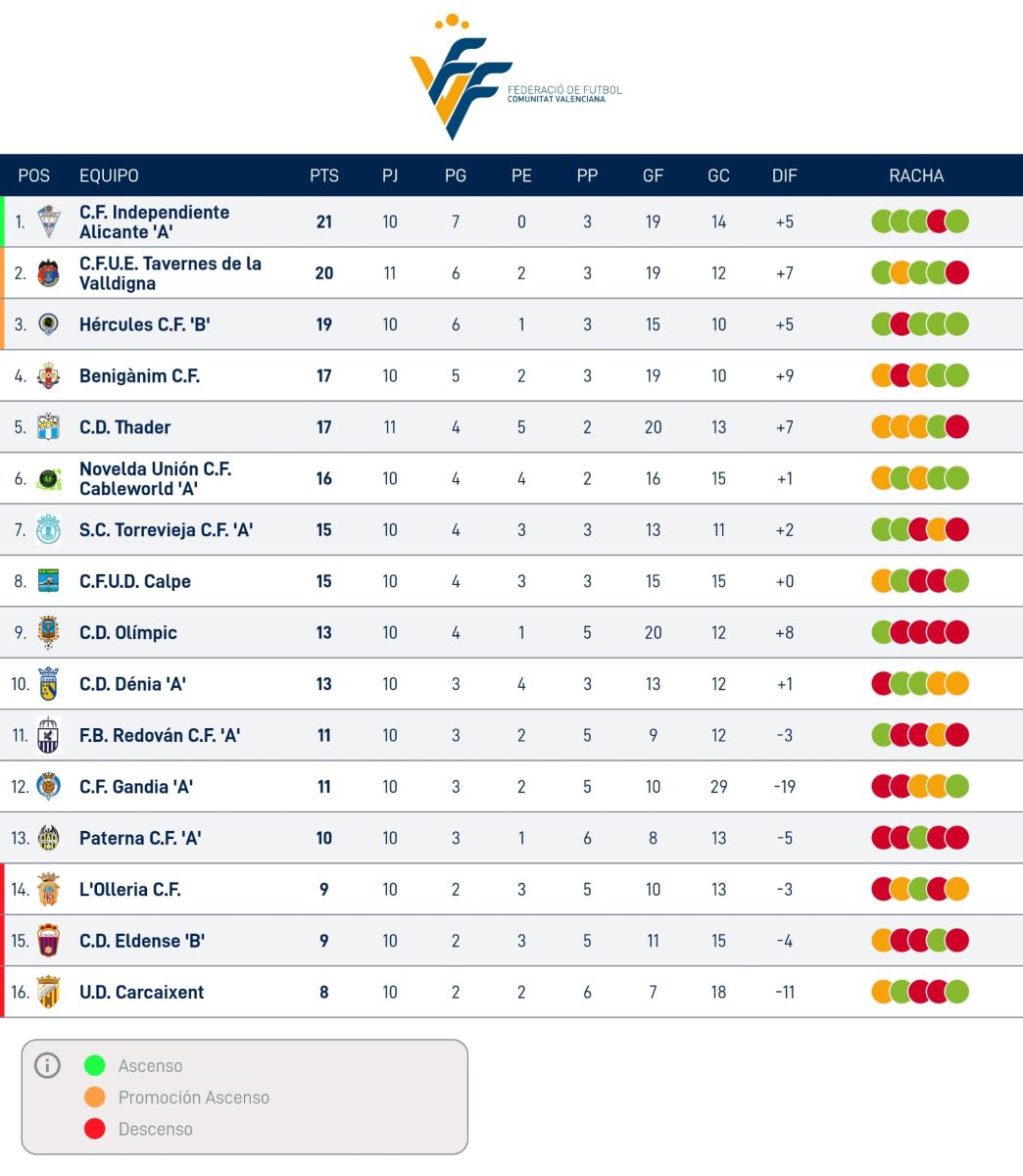Lliga Comunitat Sud. 