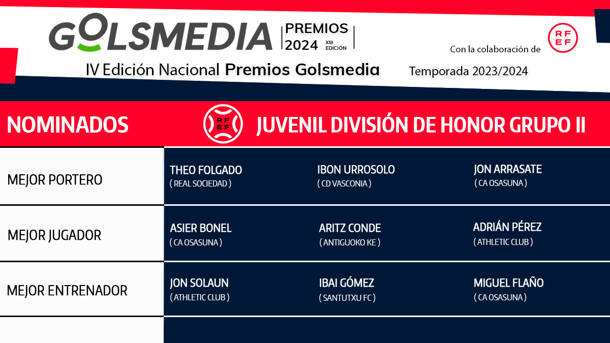 Nominados a los Premios Golsmedia 2024 en DH Juvenil Grupo 2. 