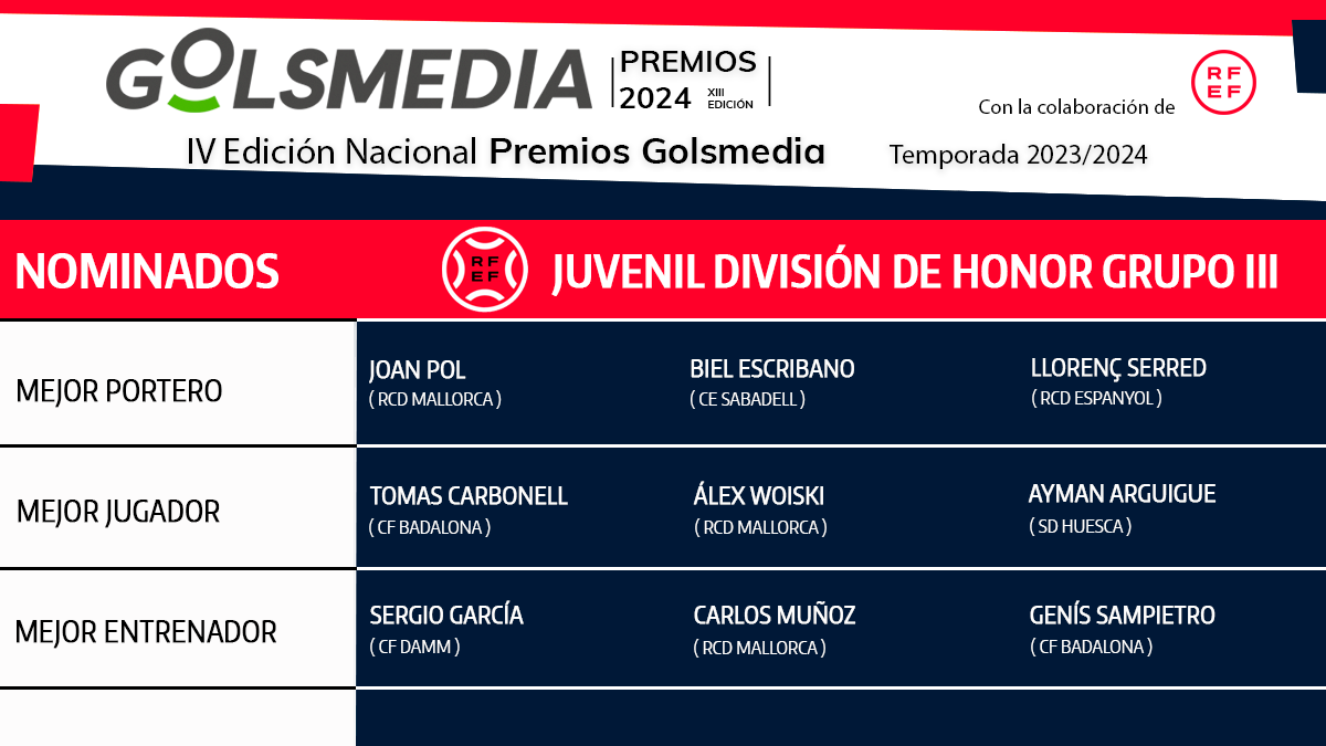 Nominados a los Premios Golsmedia 2024 en DH Juvenil Grupo 3. 