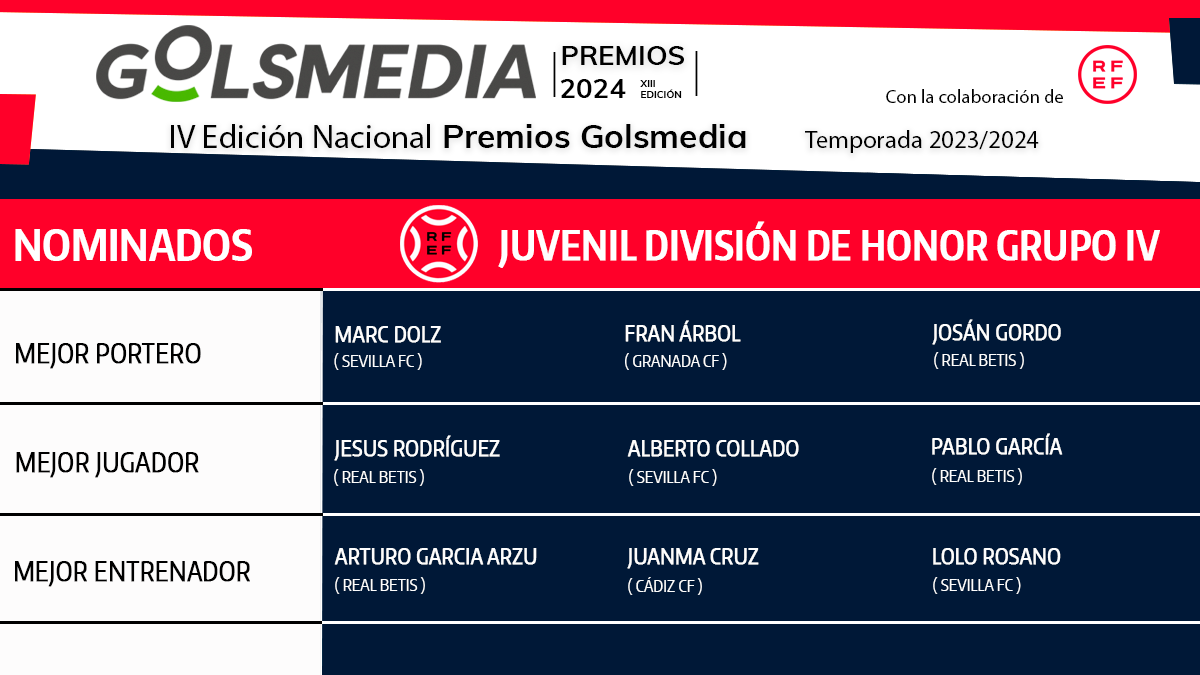 Nominados a los Premios Golsmedia 2024 en DH Juvenil Grupo 4. 