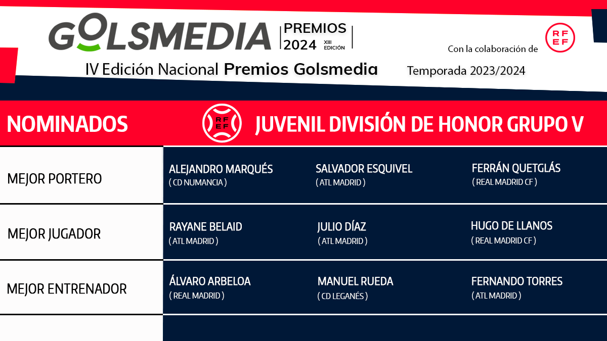 Nominados a los Premios Golsmedia 2024 en DH Juvenil Grupo 5. 