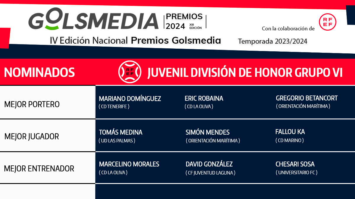 Nominados a los Premios Golsmedia 2024 en DH Juvenil Grupo 6. 