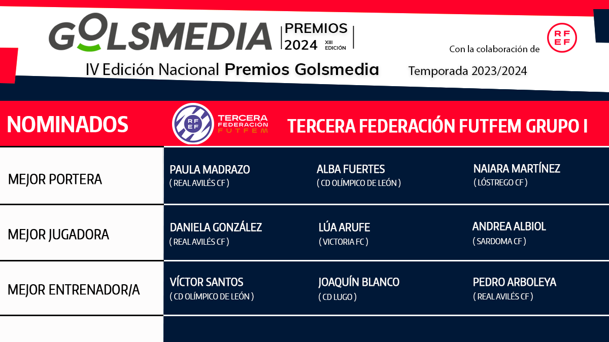 Nominados/as a los Premios Golsmedia 2024 en Tercera Federación FutFem Grupo 1. 