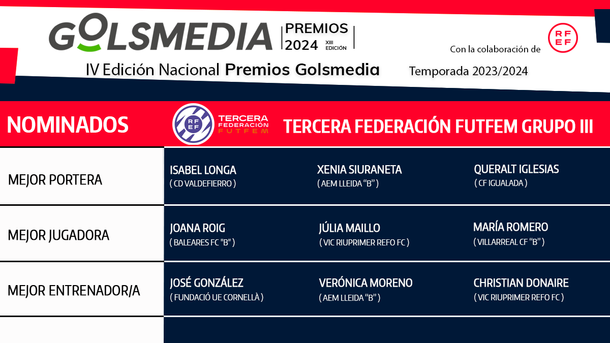 Nominados/as a los Premios Golsmedia 2024 en Tercera Federación FutFem Grupo 3. 