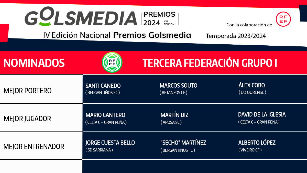 Nominados Tercera Federación Grupo 1 Premios Golsmedia 2024