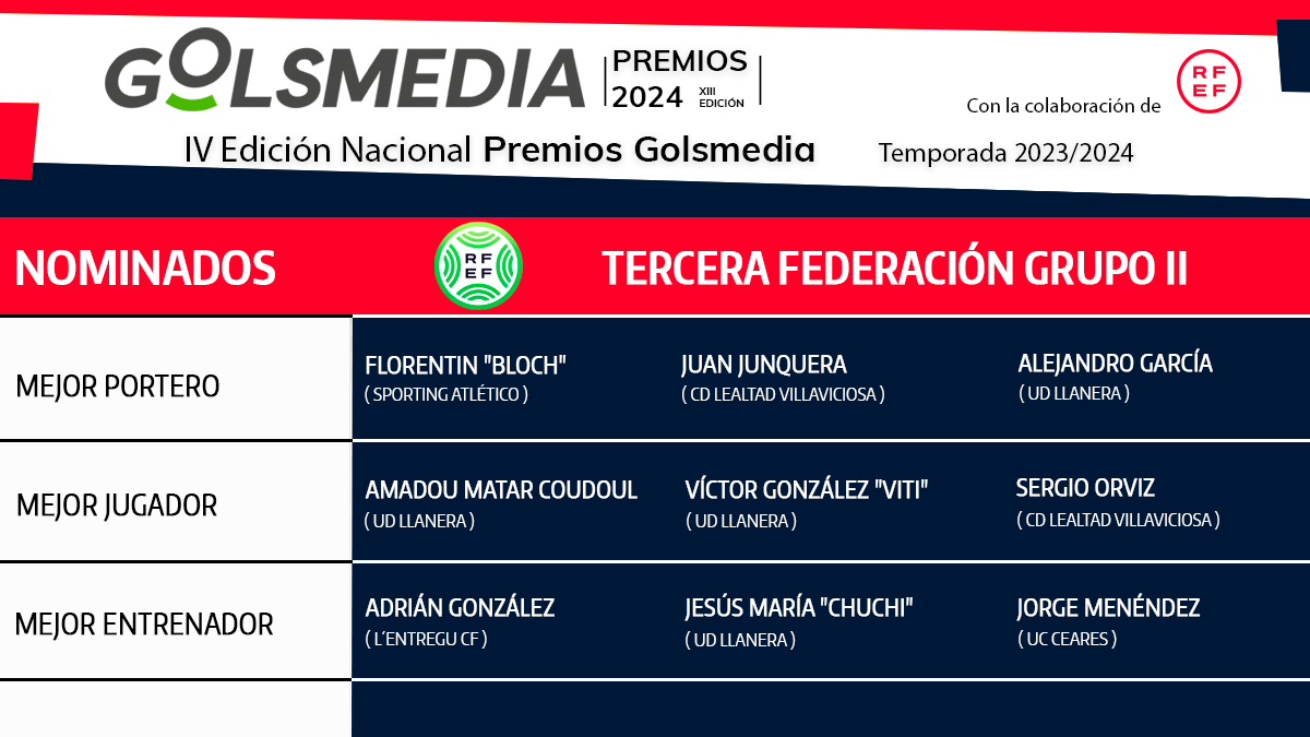 Nominados Tercera Federación Grupo 2 Premios Golsmedia 2024