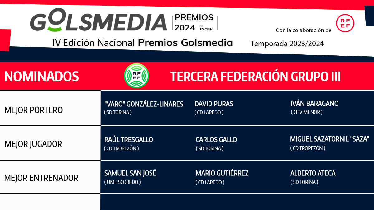 Nominados Tercera Federación Grupo 3 Premios Golsmedia 2024