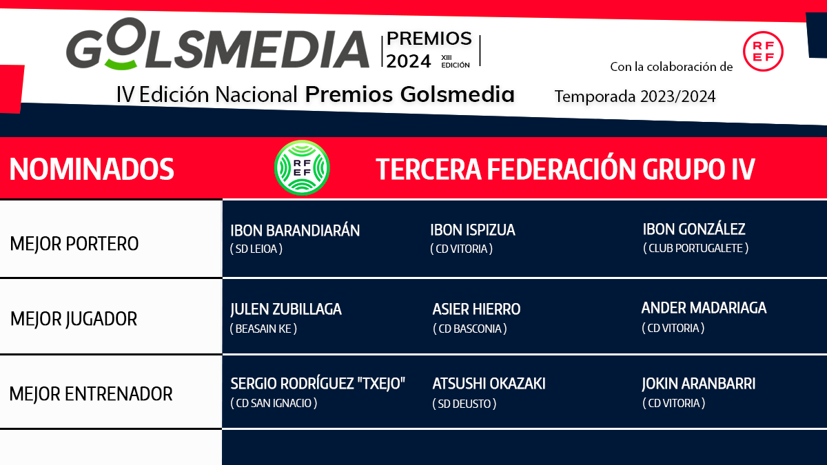 Nominados Tercera Federación Grupo 4 Premios Golsmedia 2024