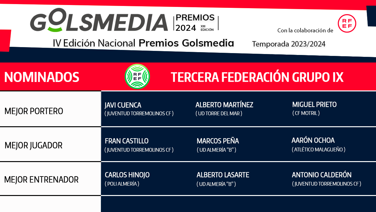 Nominados Tercera Federación Grupo 9 Premios Golsmedia 2024