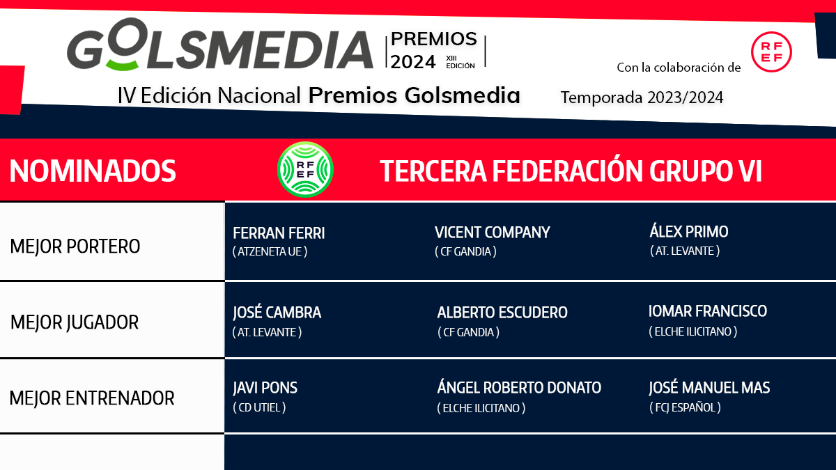 Nominados Tercera Federación Grupo 6 Premios Golsmedia 2024