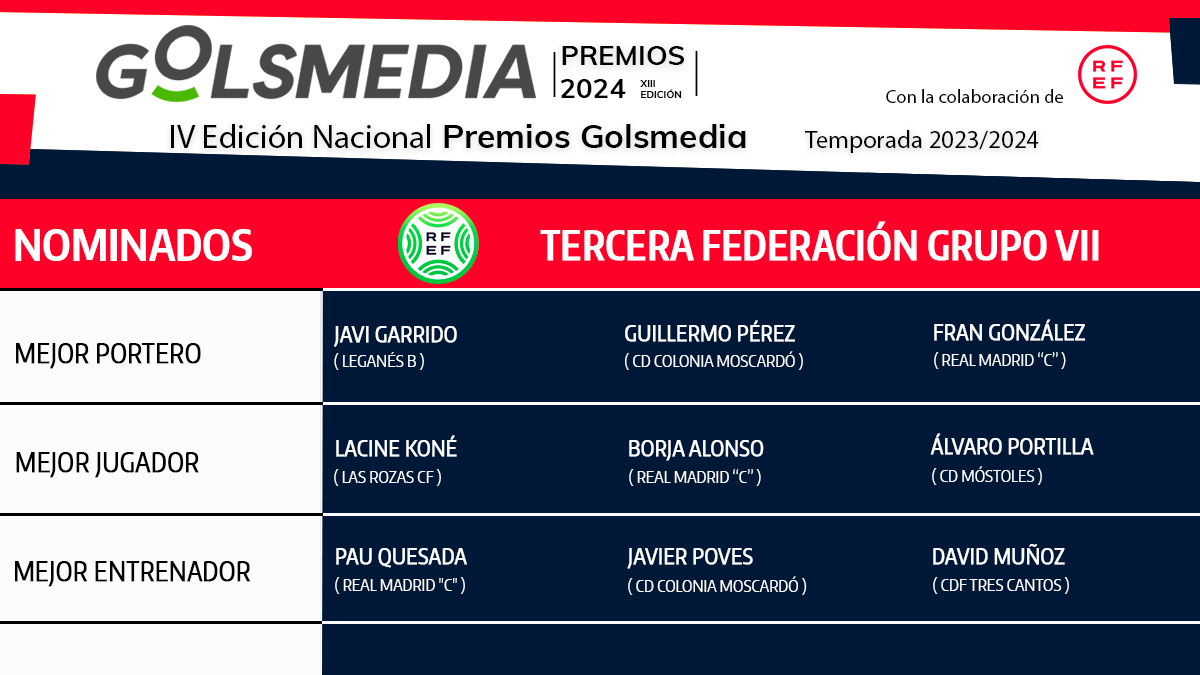 Nominados Tercera Federación Grupo 12 Premios Golsmedia 2024