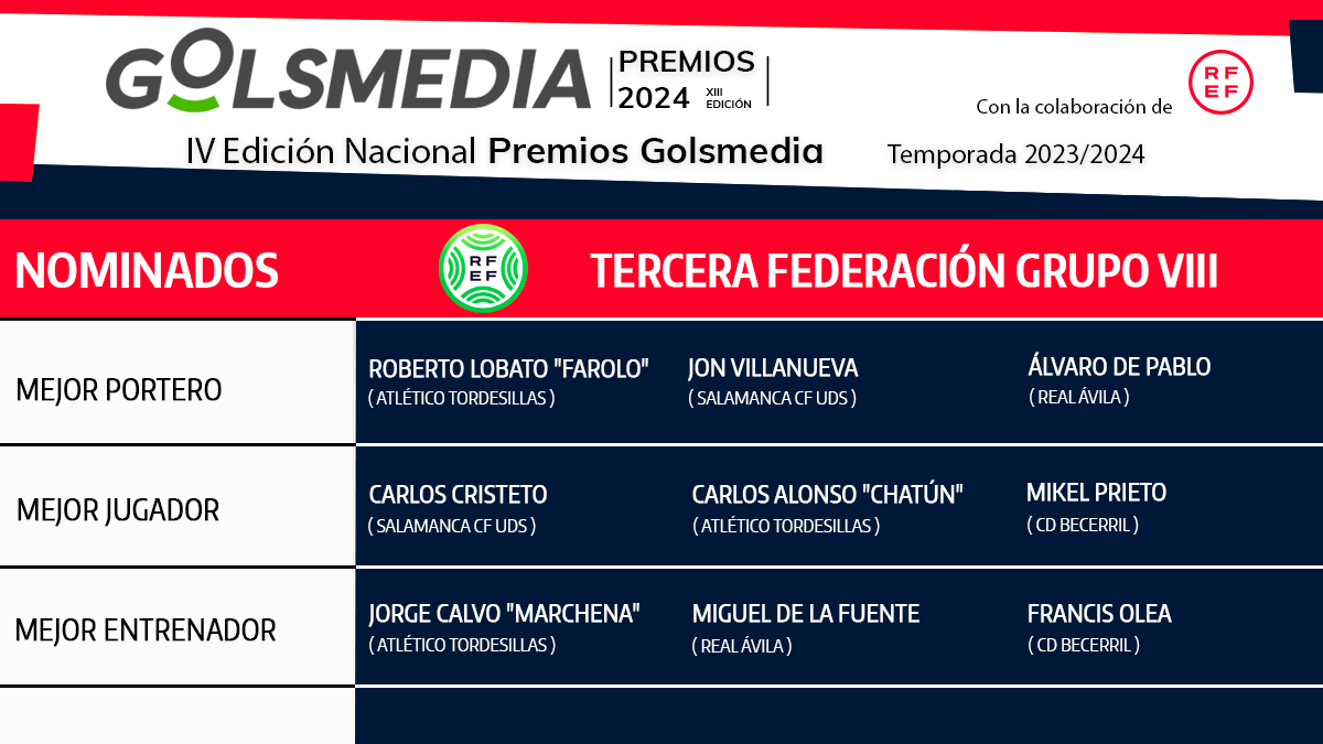 Nominados Tercera Federación Grupo 8 Premios Golsmedia 2024