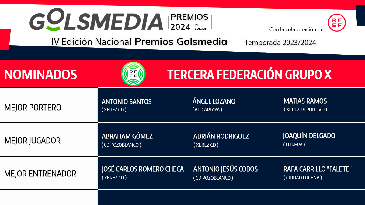 Nominados Tercera Federación Grupo 10 Premios Golsmedia 2024