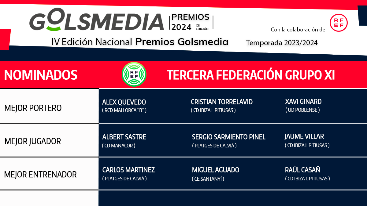 Nominados Tercera Federación Grupo 11 Premios Golsmedia 2024