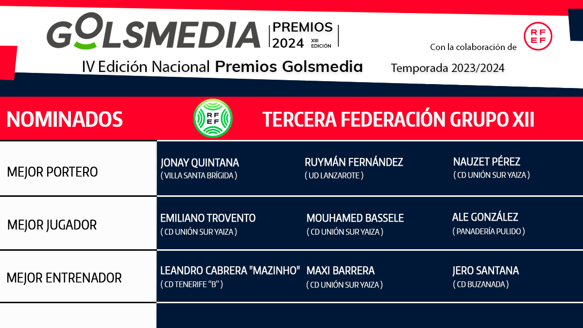 Nominados Tercera Federación Grupo 12 Premios Golsmedia 2024