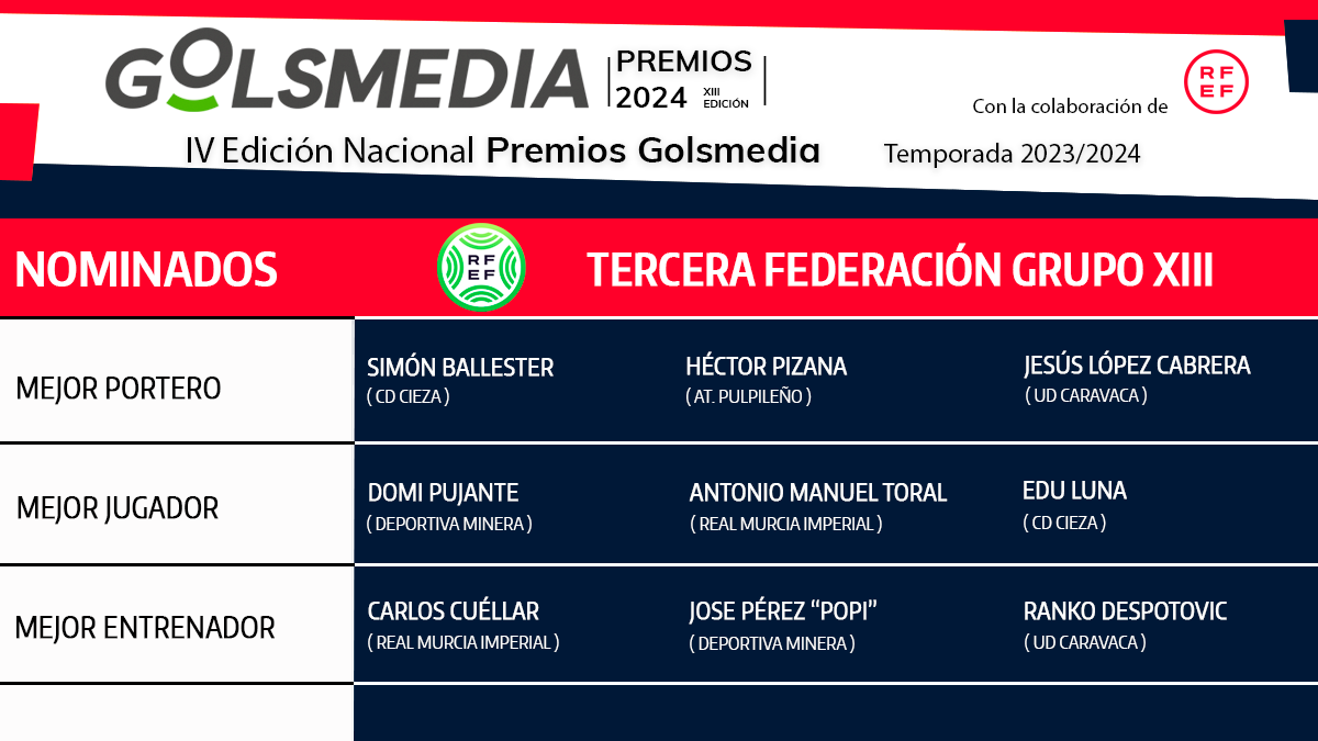 Nominados Tercera Federación Grupo 13 Premios Golsmedia 2024