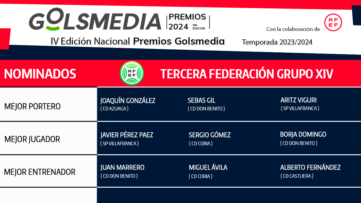 Nominados Tercera Federación Grupo 14 Premios Golsmedia 2024