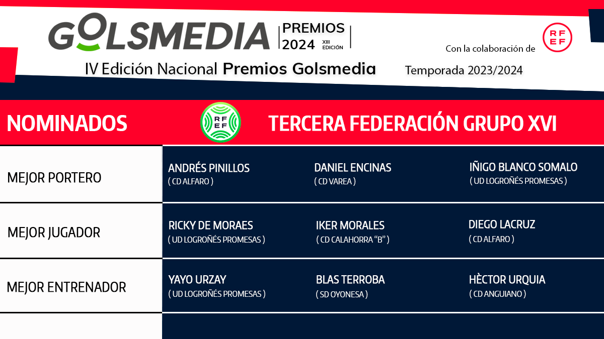 Nominados Tercera Federación Grupo 16 Premios Golsmedia 2024