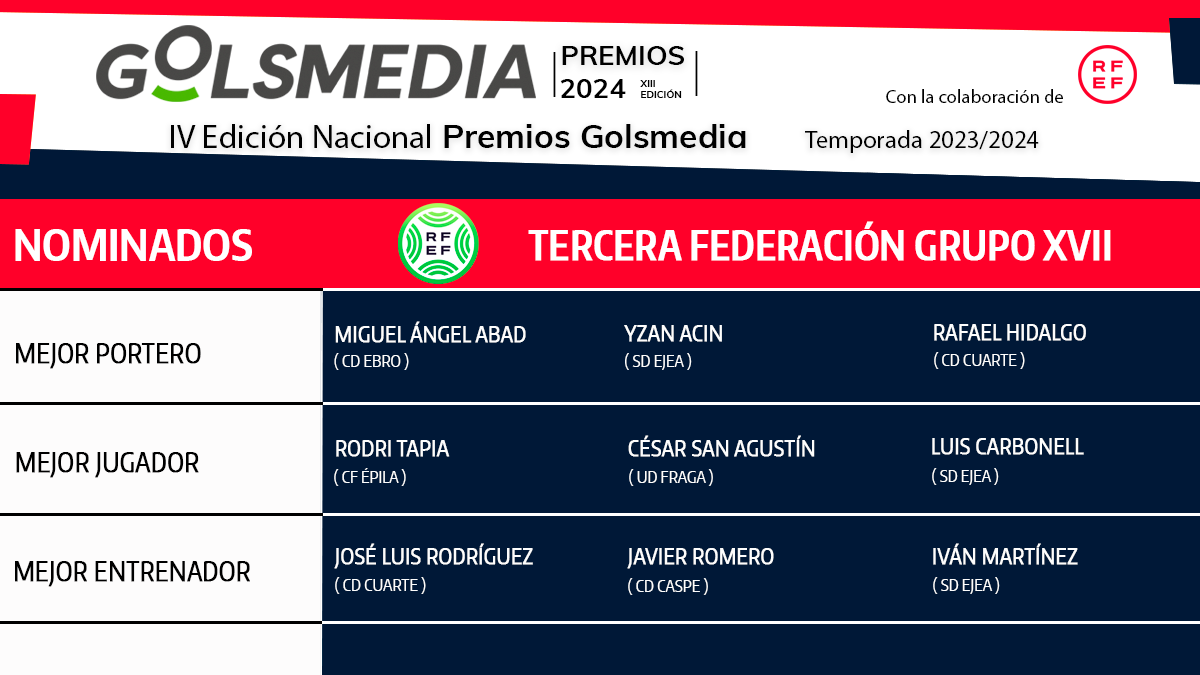 Nominados Tercera Federación Grupo 17 Premios Golsmedia 2024