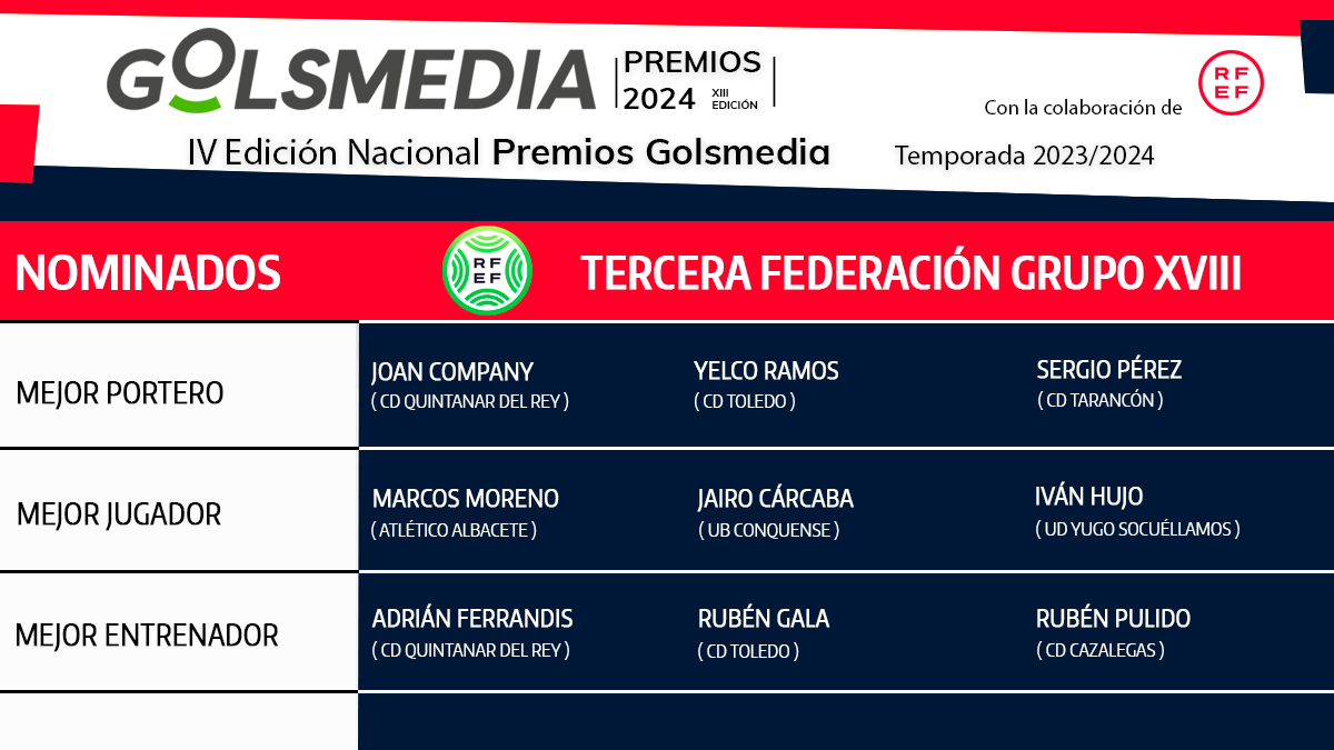 Nominados Tercera Federación Grupo 18 Premios Golsmedia 2024