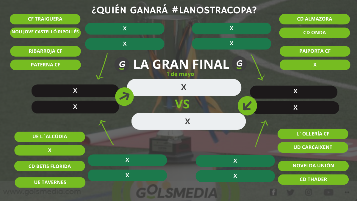 CUADRO DE LA NOSTRA COPA