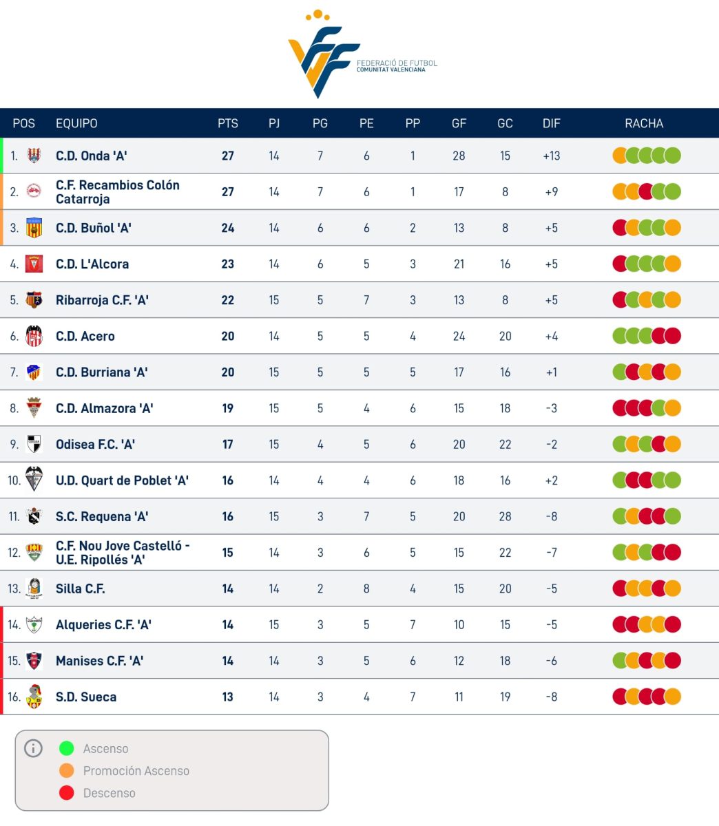 LLIGA COMUNITAT NORD