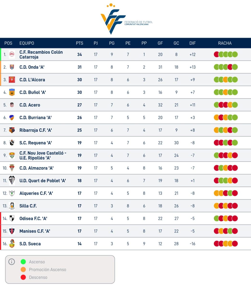 Lliga Comunitat Sud