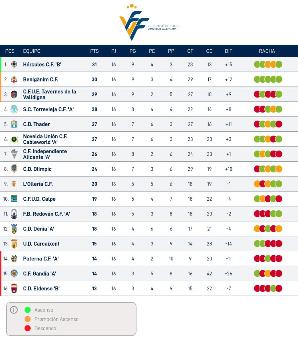 Lliga Comunitat Sud