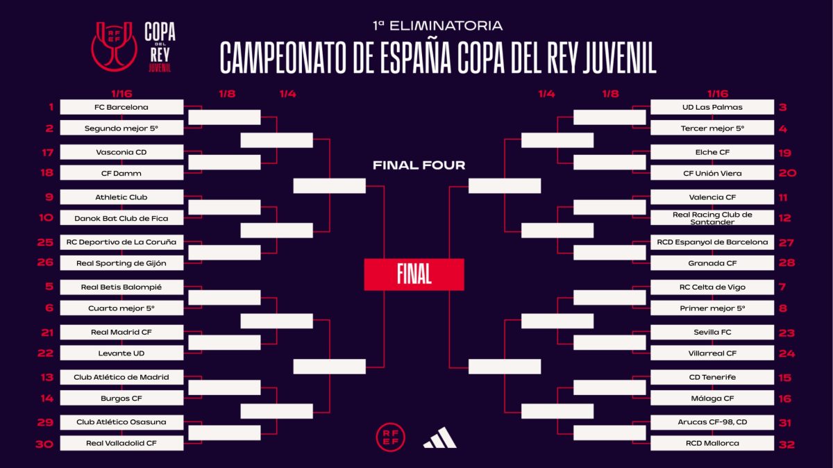 El cuadro de la Copa del  Rey Juvenil. Imagen: RFEF. 