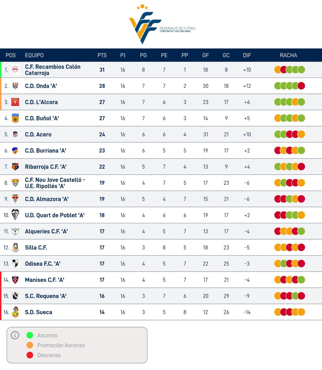 Lliga Comunitat Nord. 