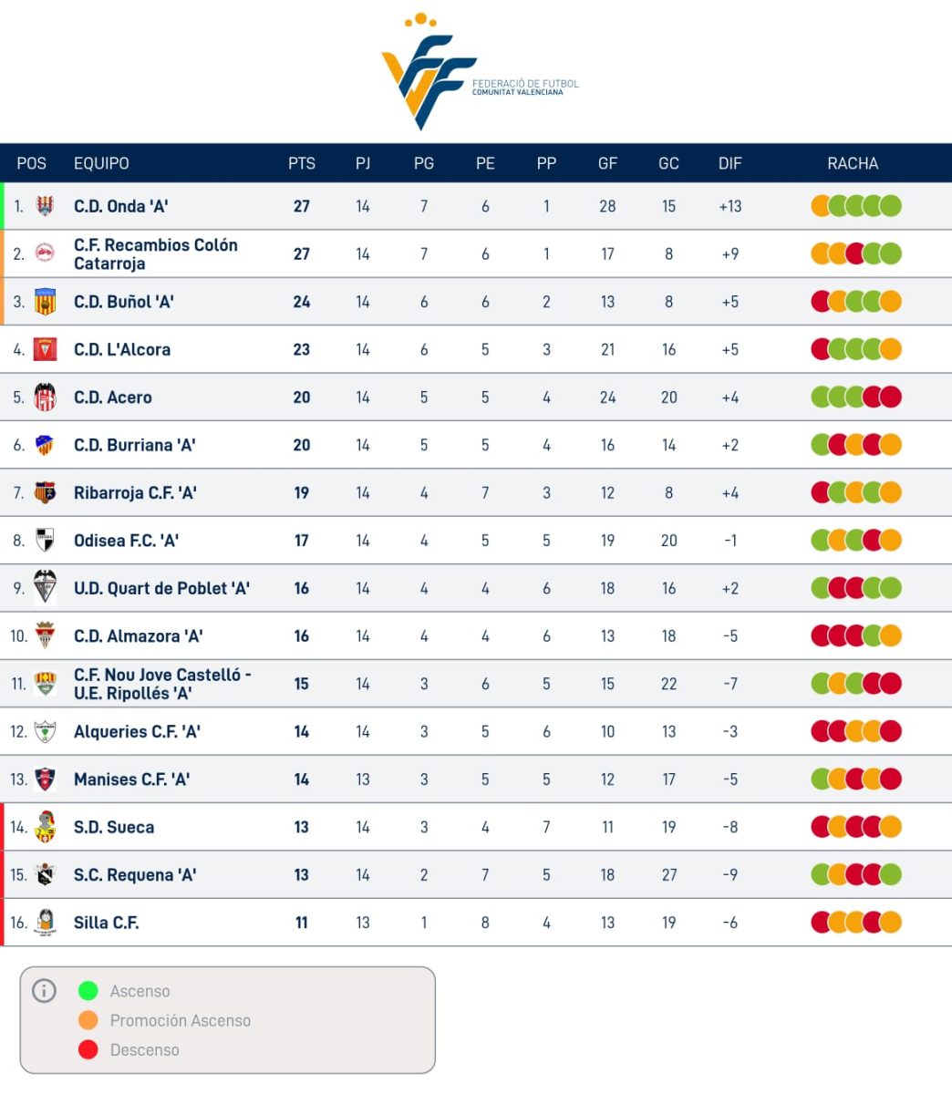 Lliga Comunitat Nord