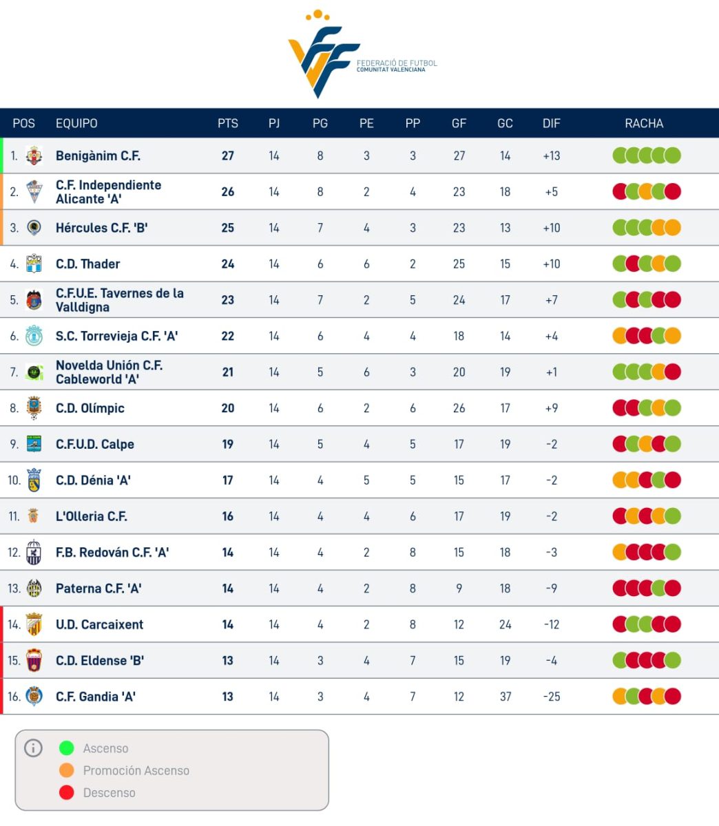 Lliga Comunitat Sud