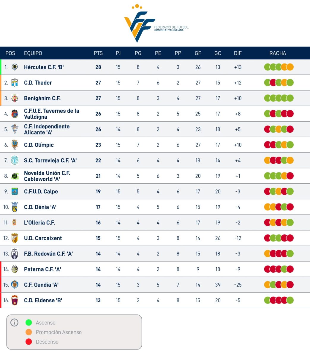 Lliga Comunitat Sud