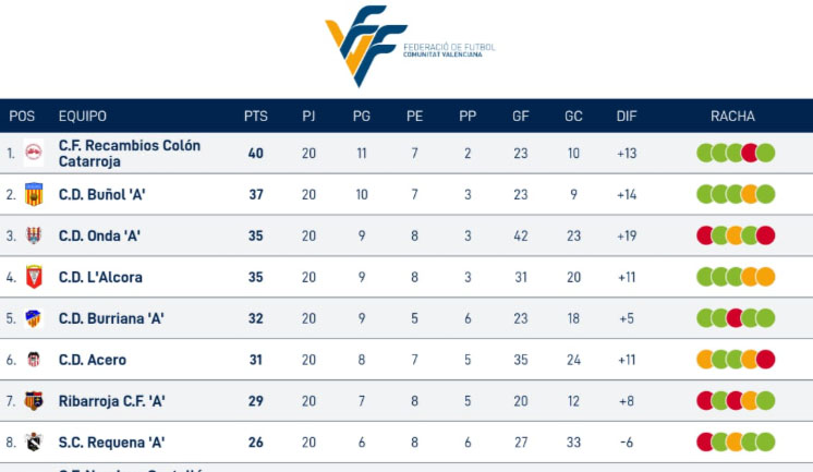 Lliga Comunitat Nord. 