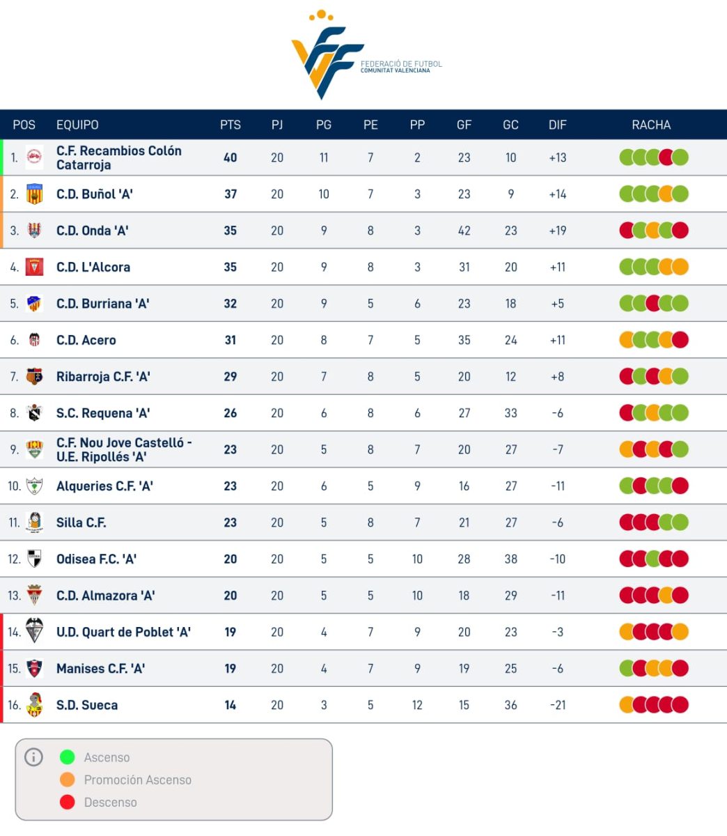 Lliga Comunitat Nord