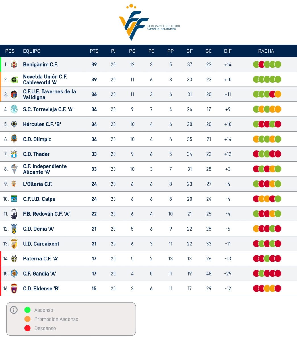 LLIGA COMUNITAT SUD