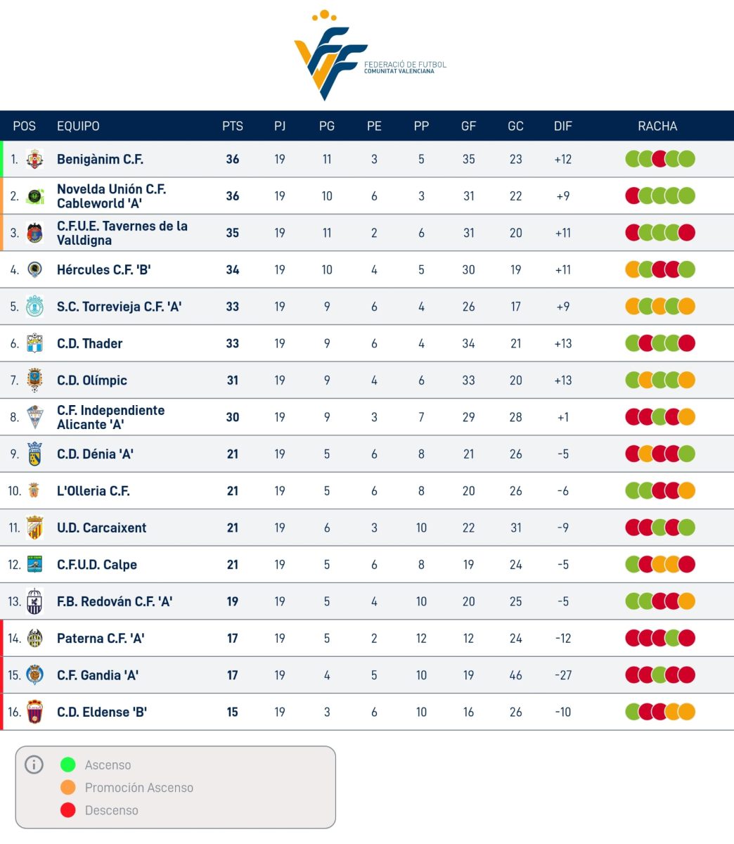 Lliga Comunitat Sud