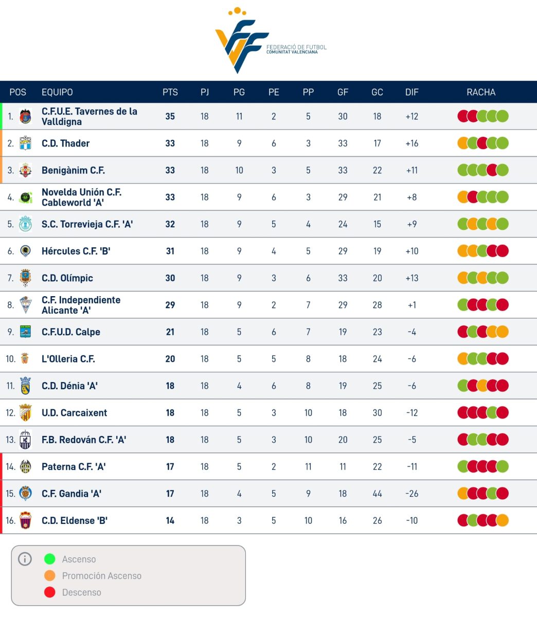 LLIGA COMUNITAT SUD