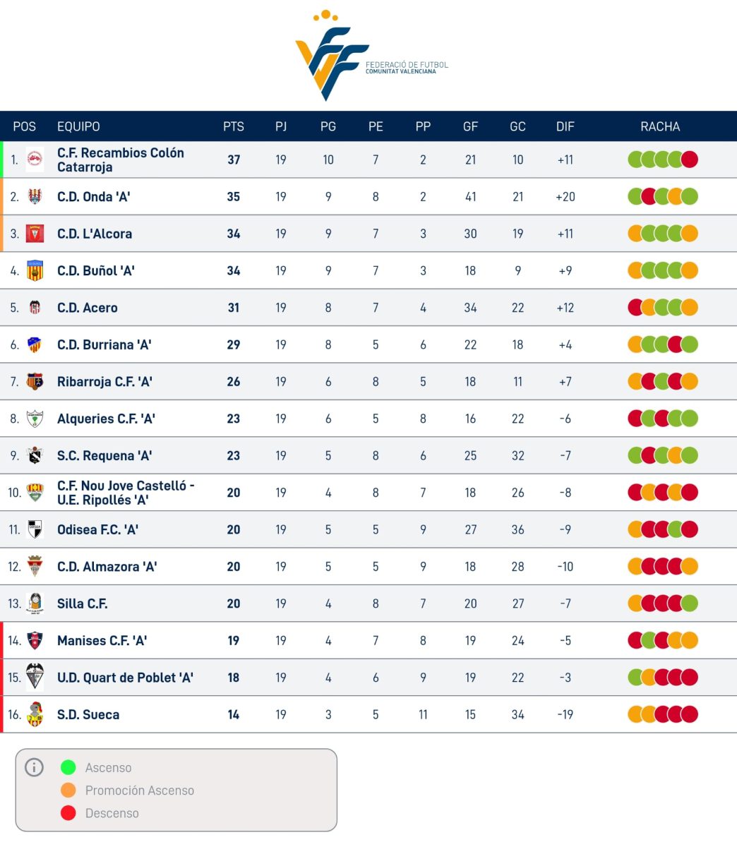 lliga comunitat nord