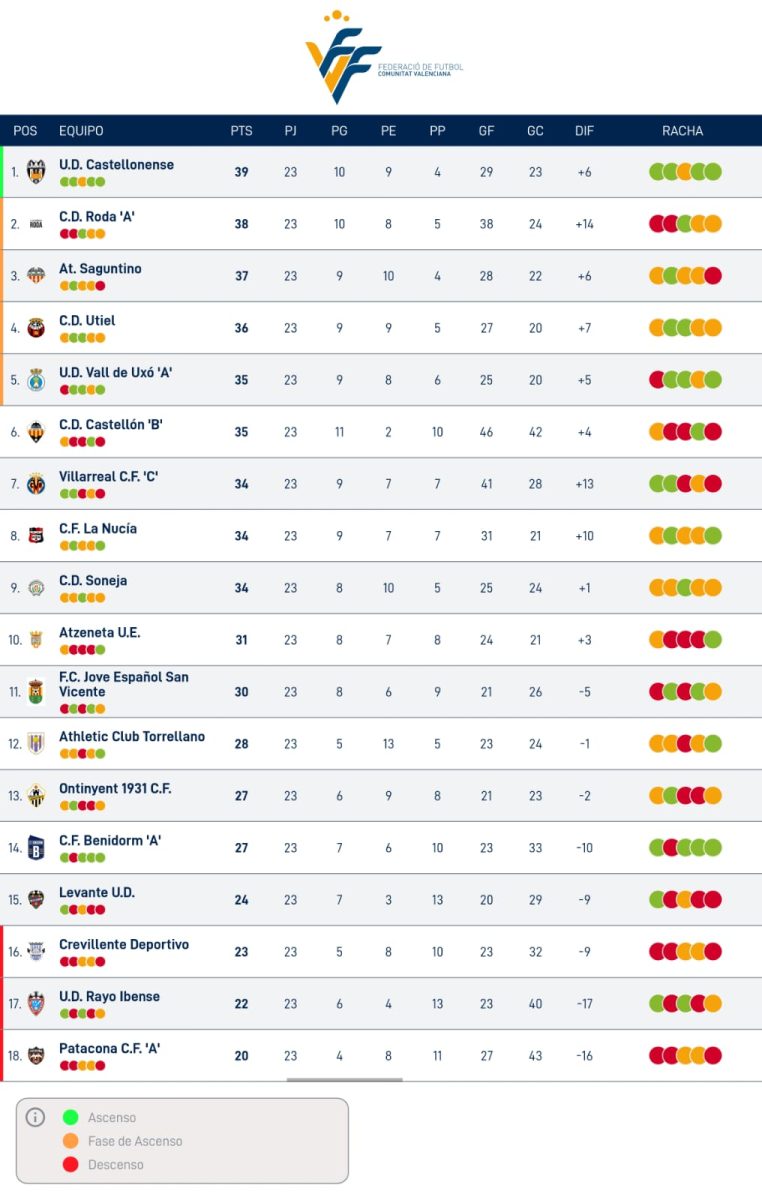 Lliga Comunitat