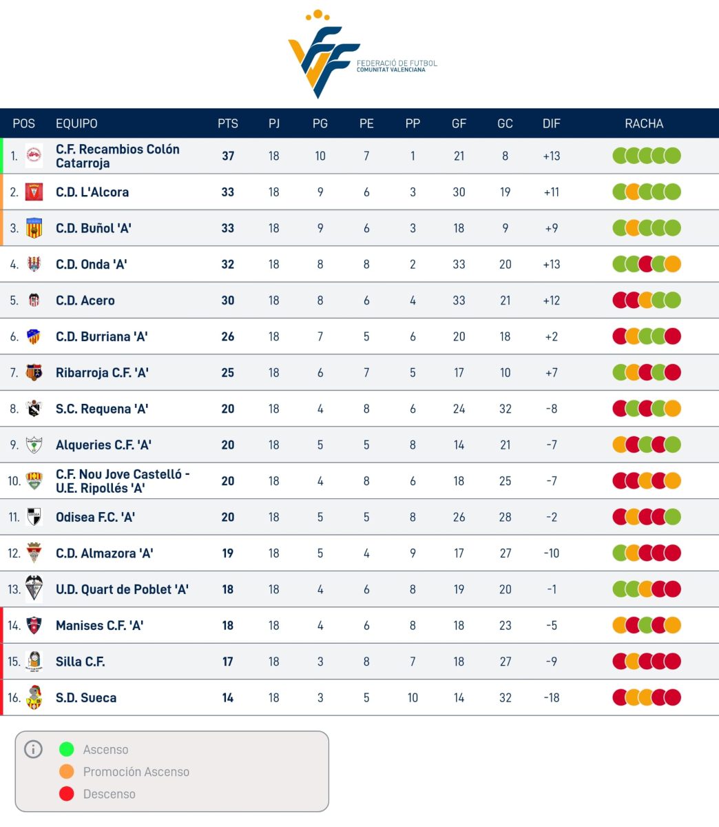 Lliga Comunitat Nord. 