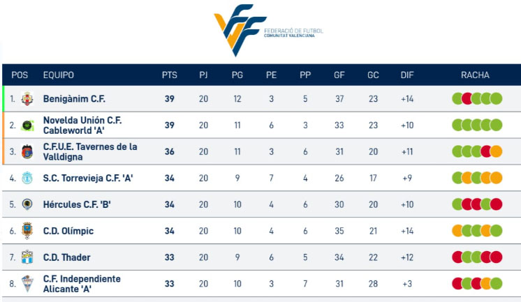 Lliga Comunitat Sud. 