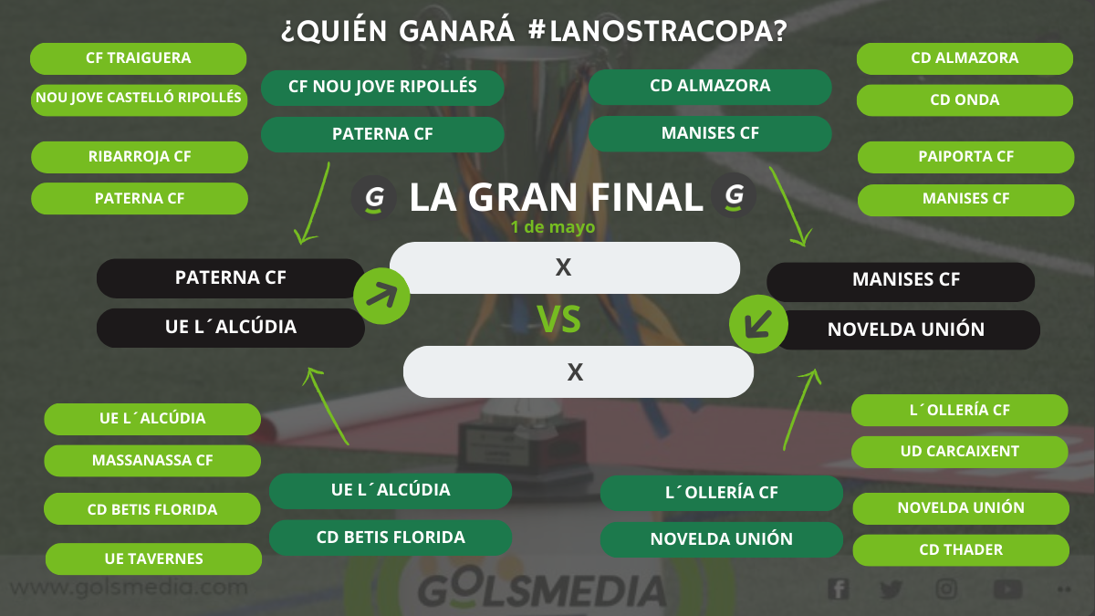 la nostra copa