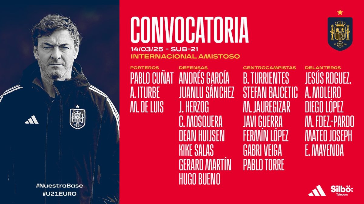 Lista de convocados de la Selección Sub-21. Foto: RFEF. 