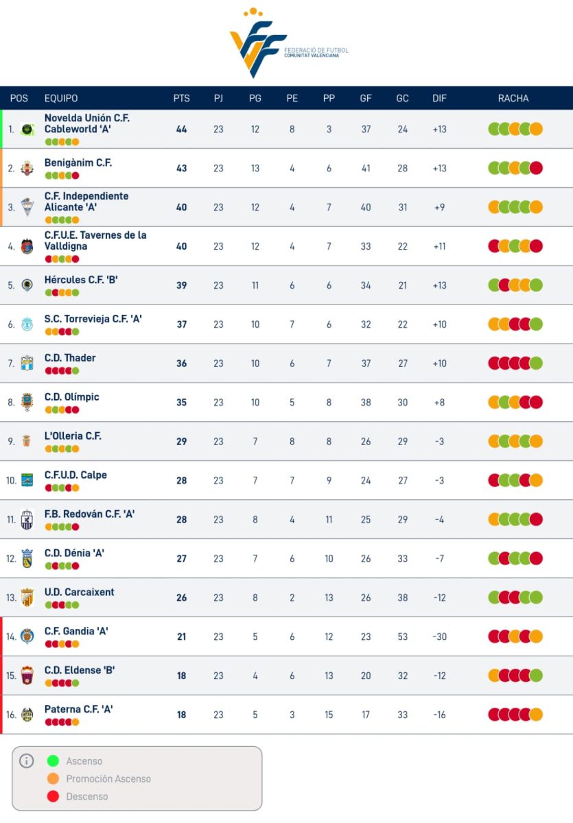 Lliga Comunitat Sud