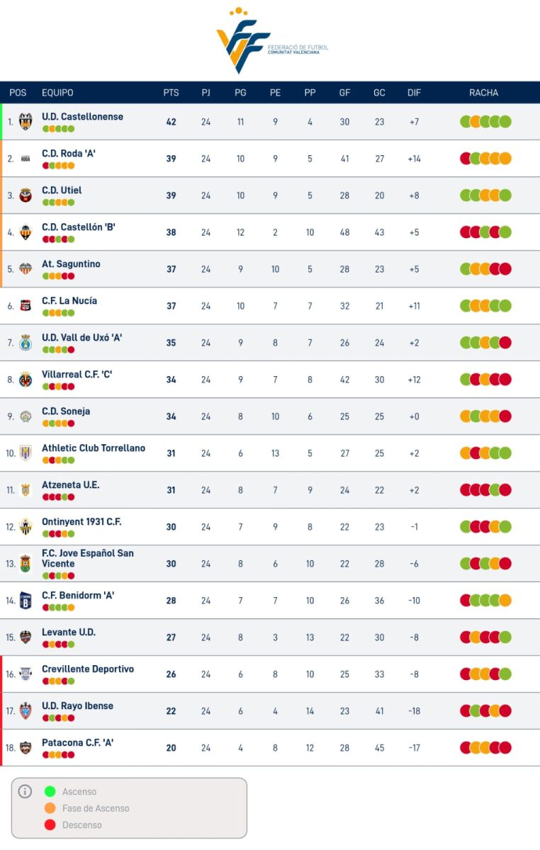 Tercera Federación grupo vi