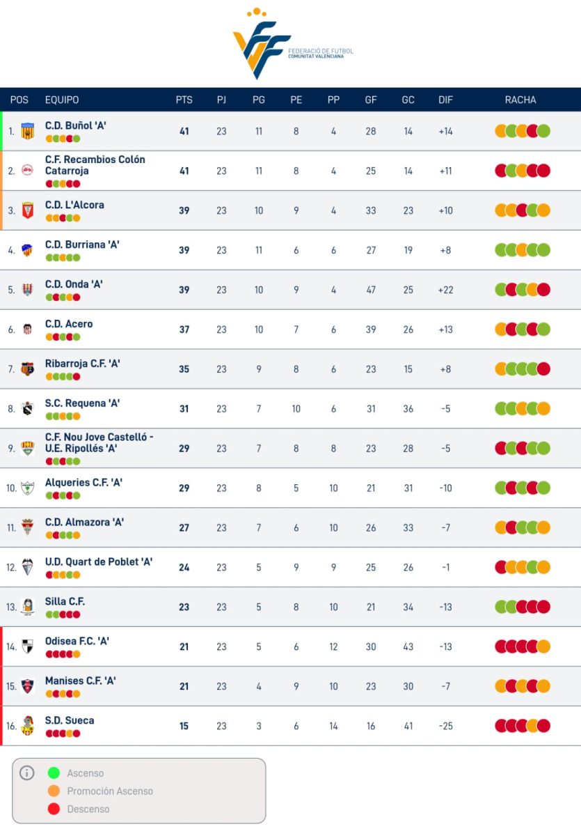 Lliga Comunitat Nord